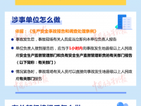 一图读懂-事故上报，你做对了吗？