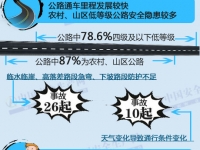 安全文化：大客车竟然成为“第一杀手”？ 